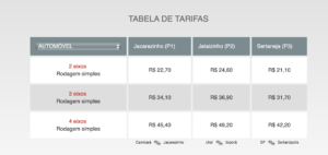 Triunfo Econorte2 300x142 - ANTT libera sistema para coleta de sugestões sobre rodovias. No Paraná, confira as mudanças previstas para o novo anel de integração